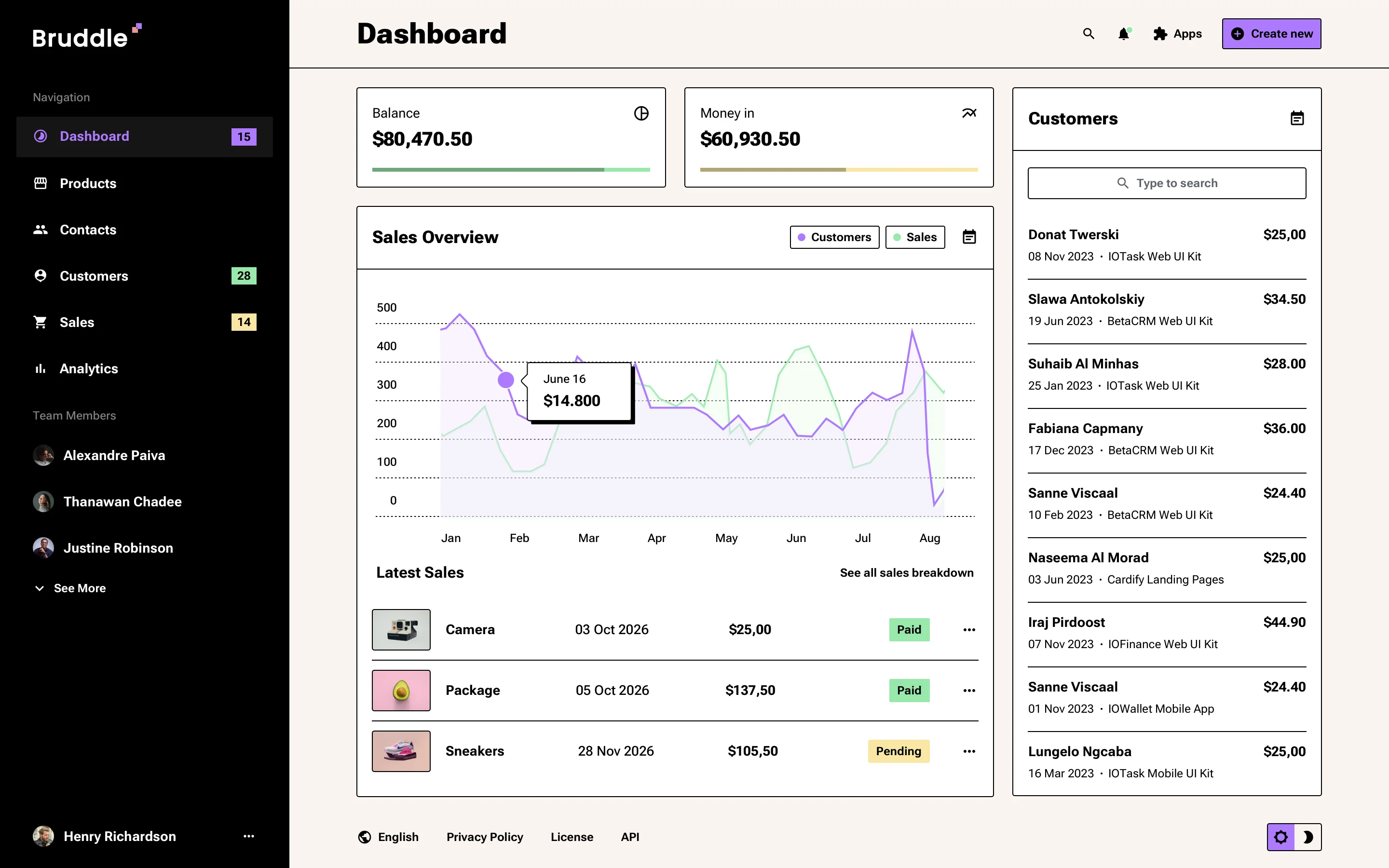 Neo-Brutalism SaaS design