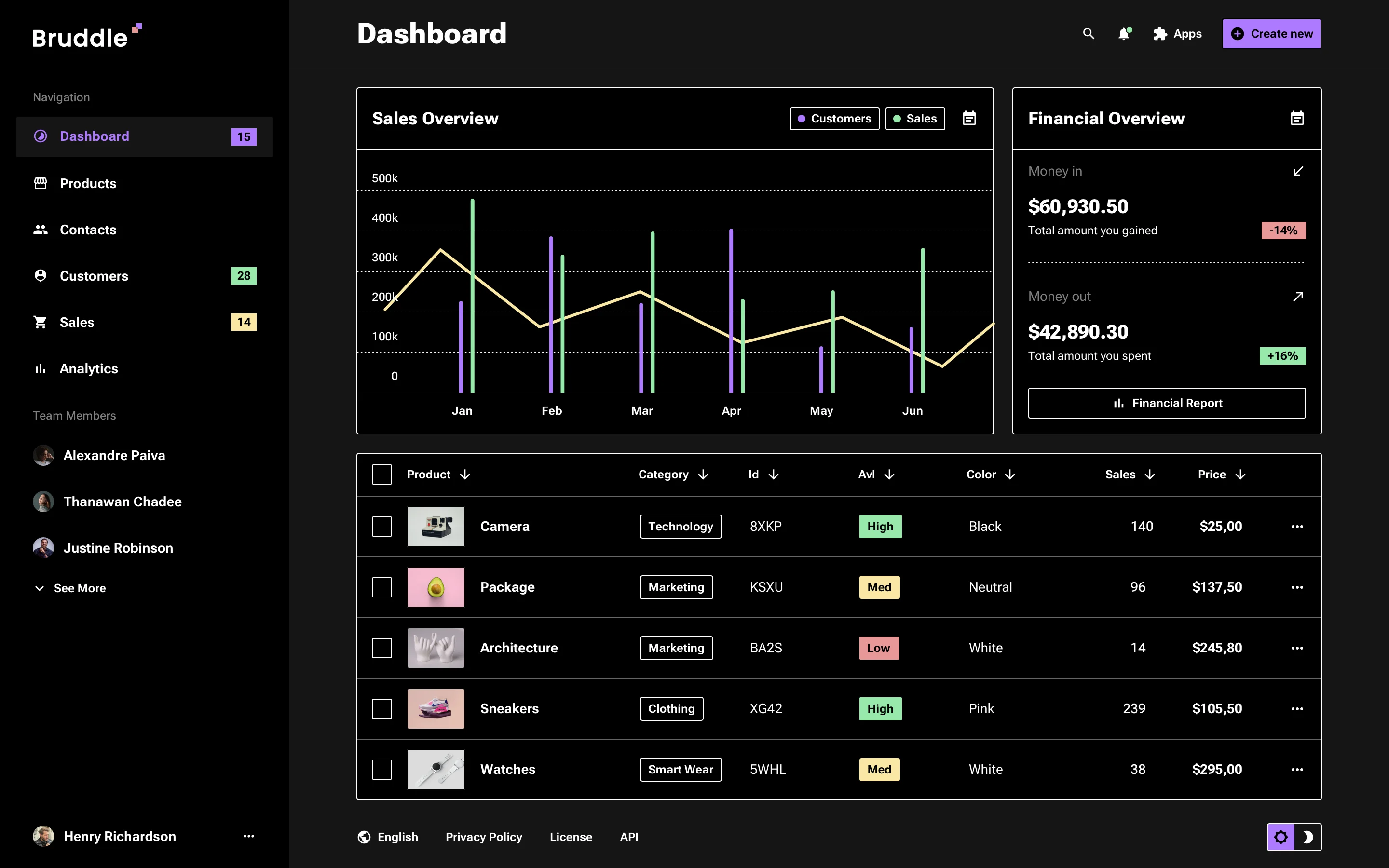 Neo-Brutalism product design template