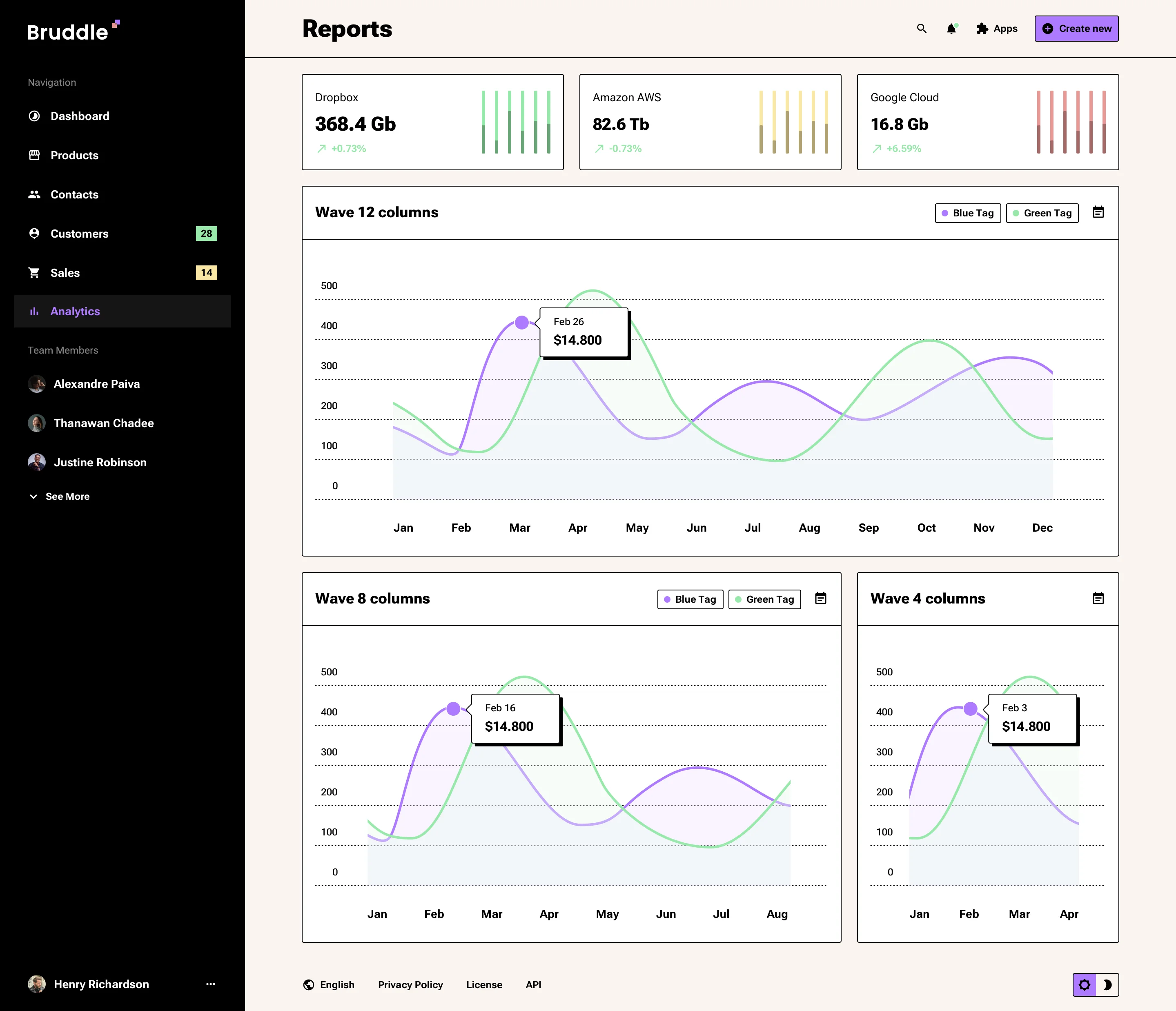 Neo-brutalism data chart design