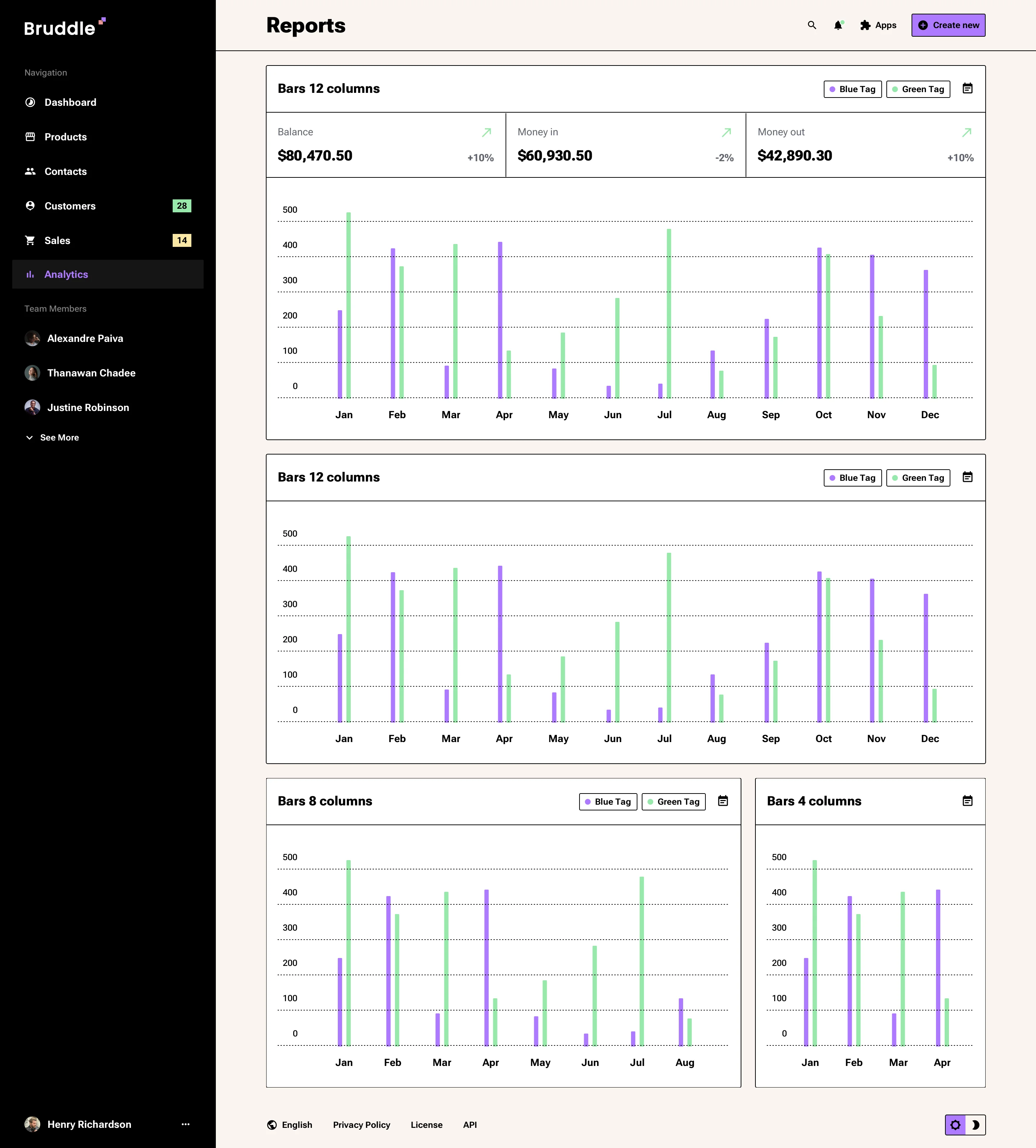 Neo-brutalism reports page design