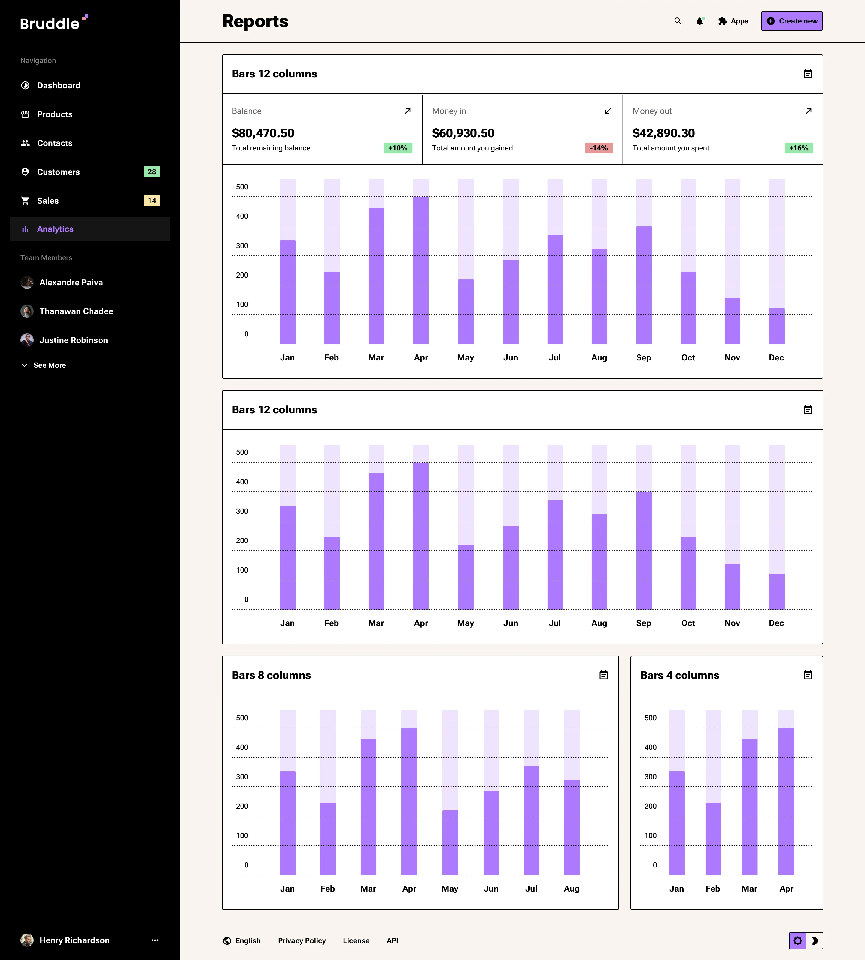 Neo-brutalism analytics page design