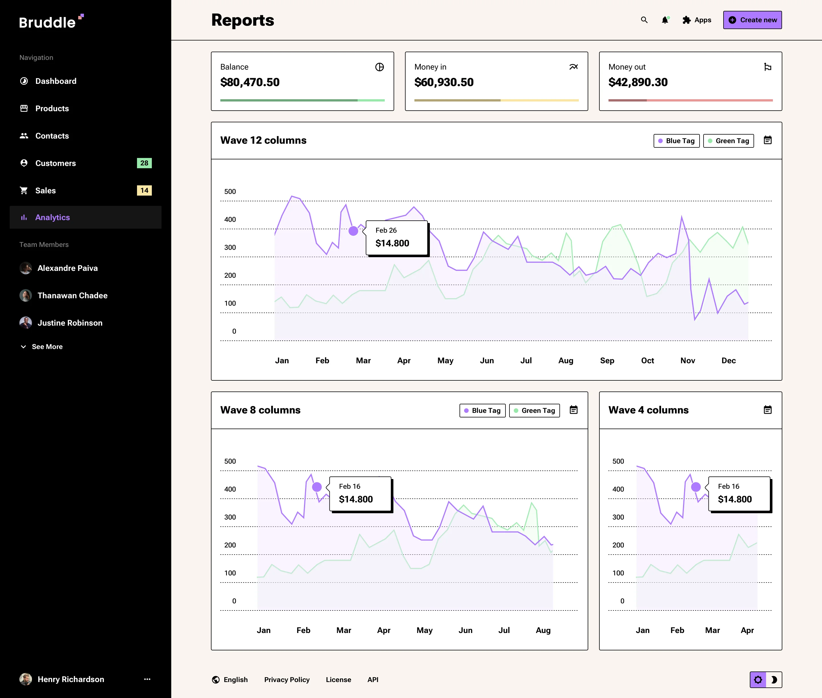 Neo-brutalism analytics dashboard