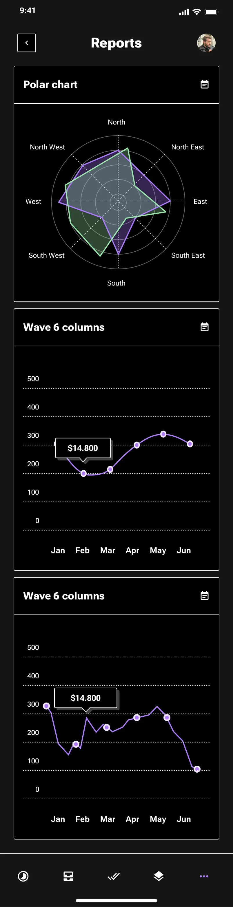 Neo-brutalism mobile data analytics design