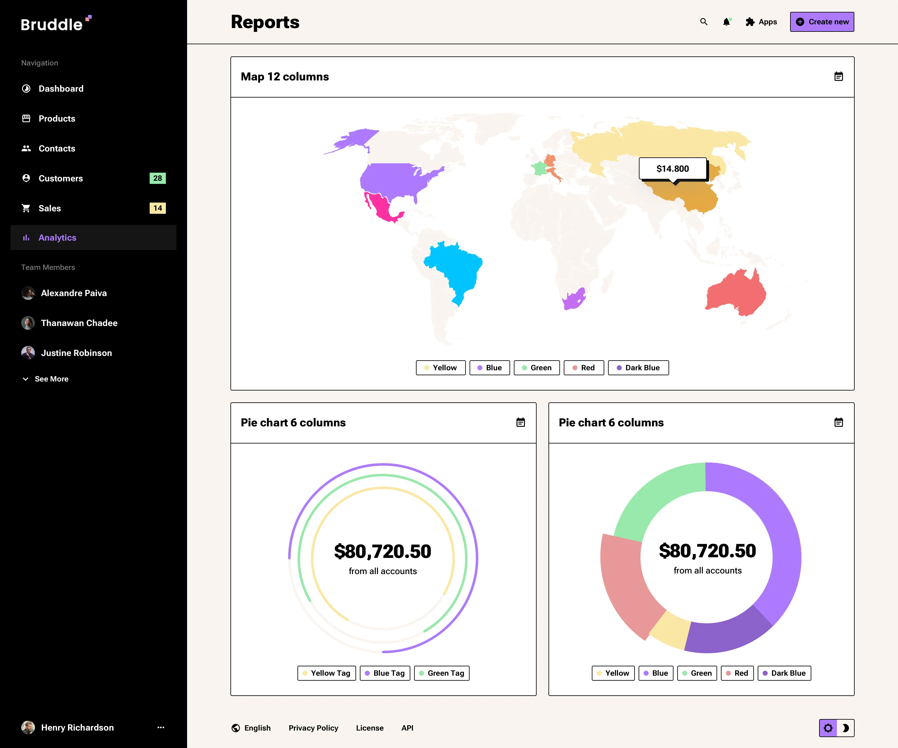 Neo-brutalism reports page design