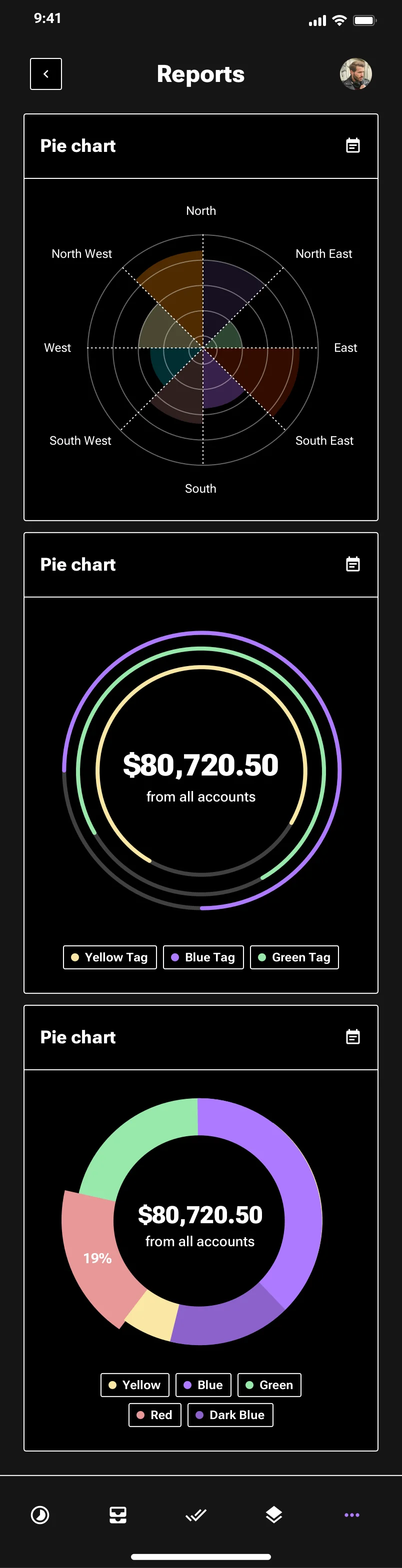 Neo-brutalism mobile data analytics design