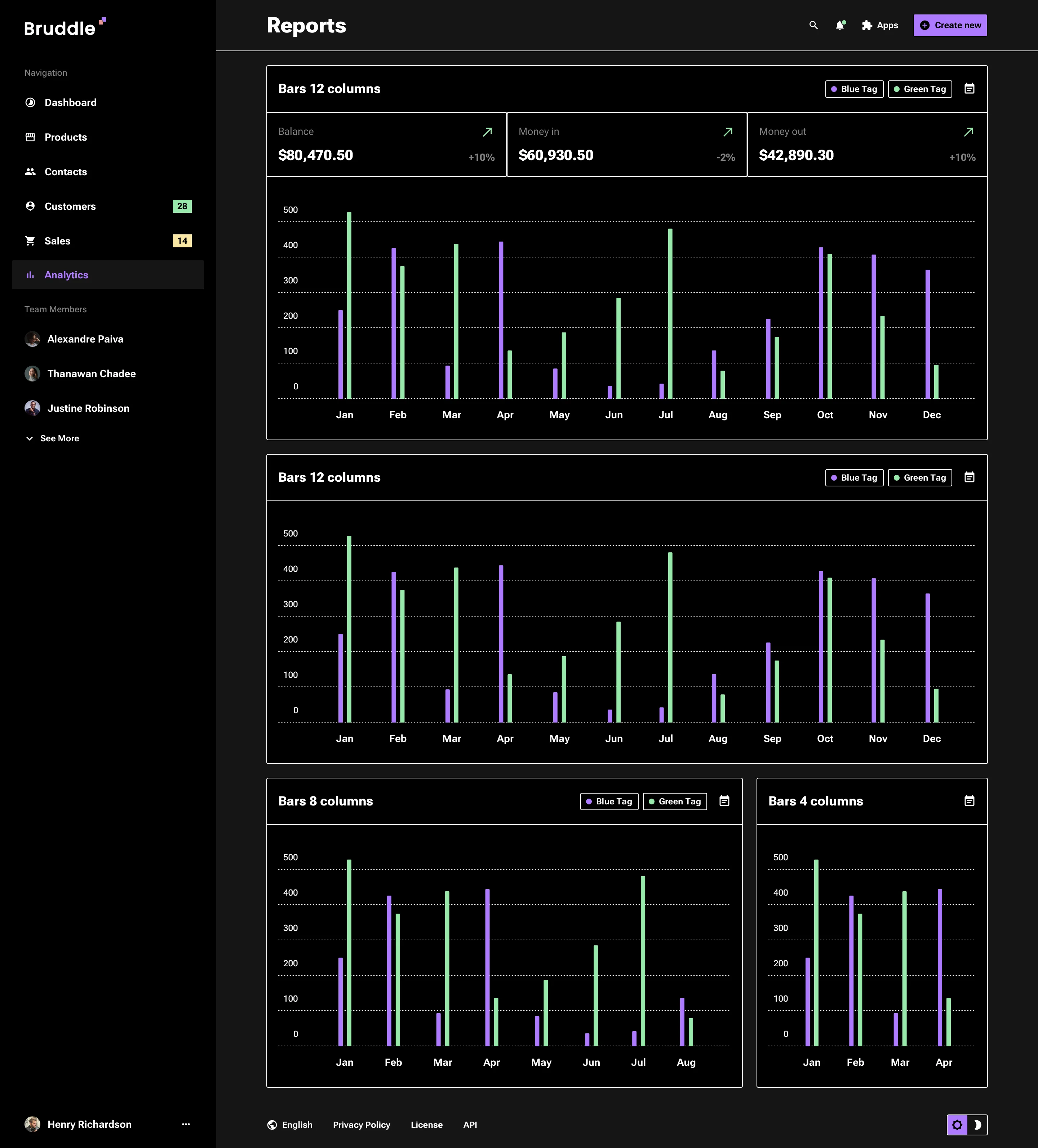 Neo-brutalism analytics widget design