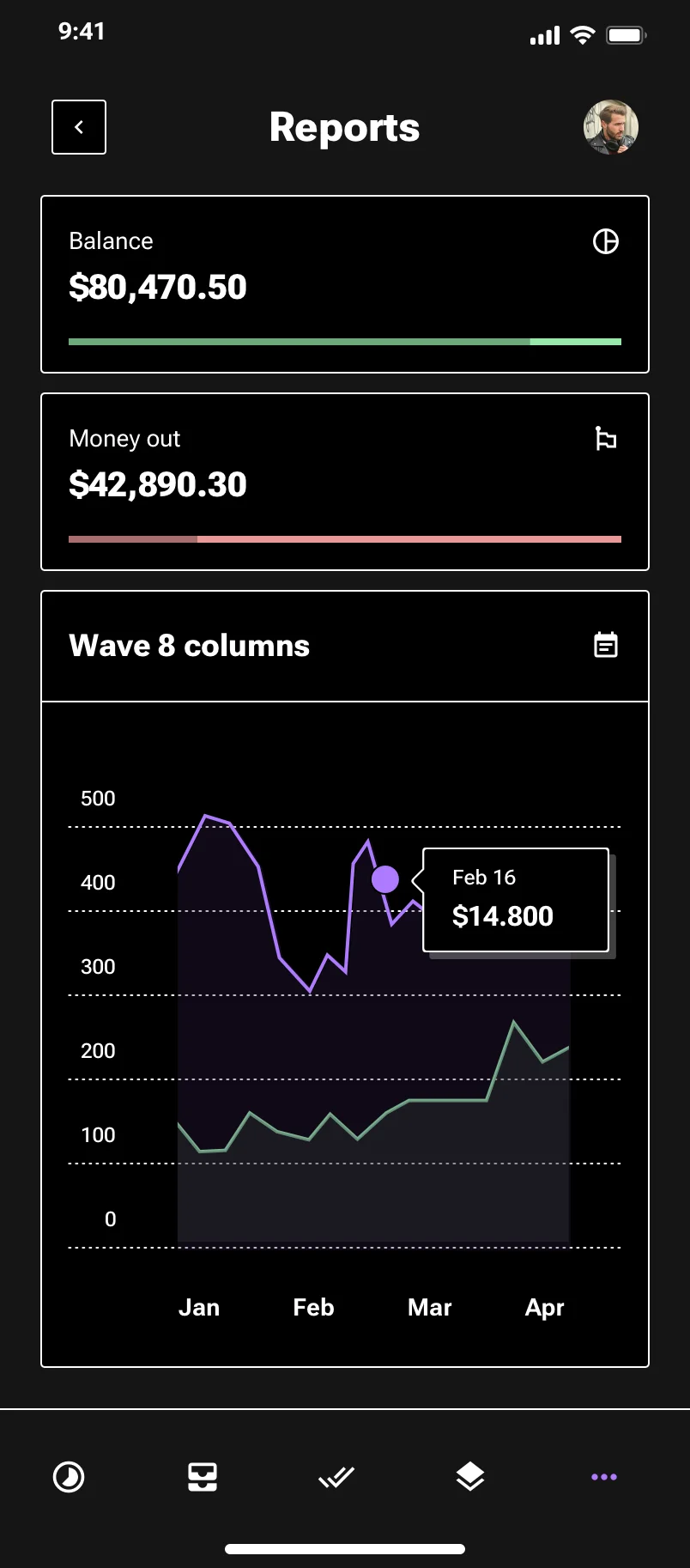 Neo-brutalism mobile data analytics design