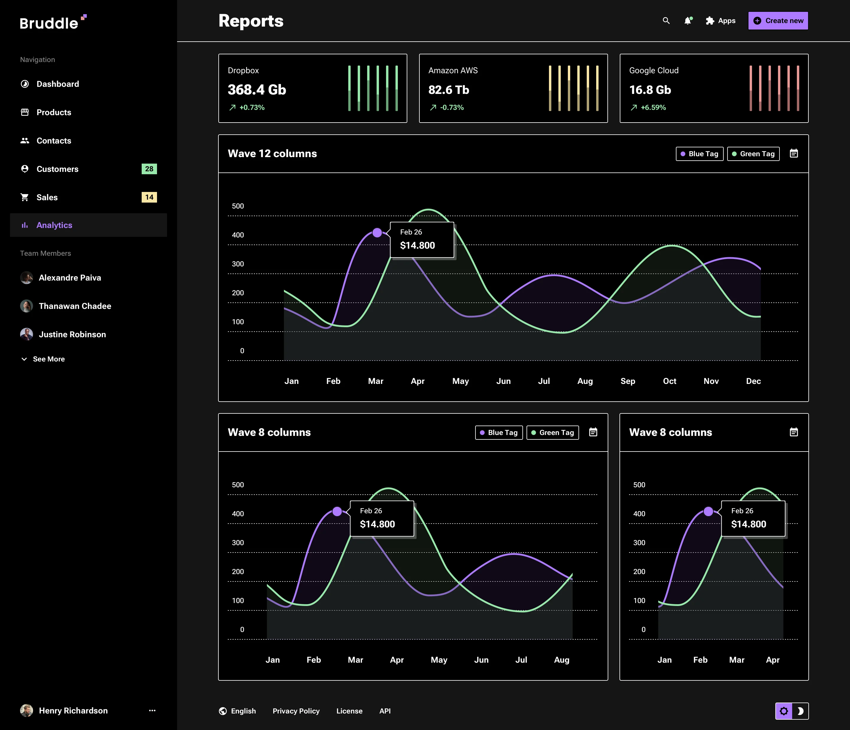 Neo-brutalism bar chart design