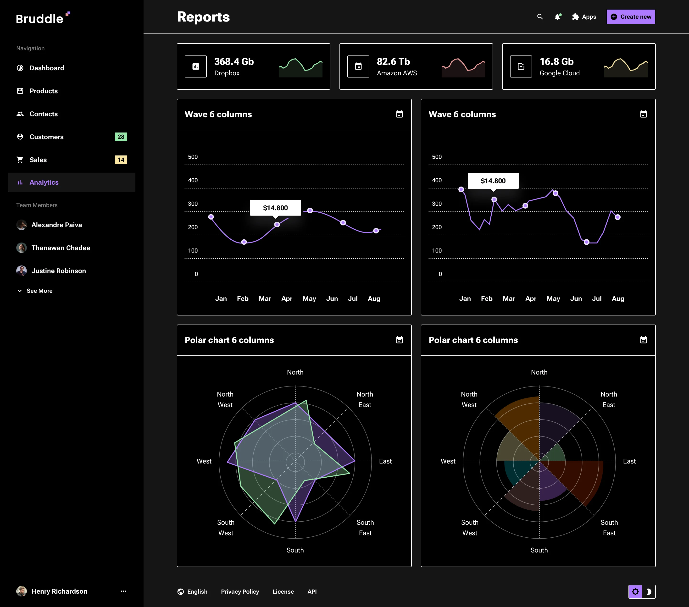 Neo-brutalism pie chart design
