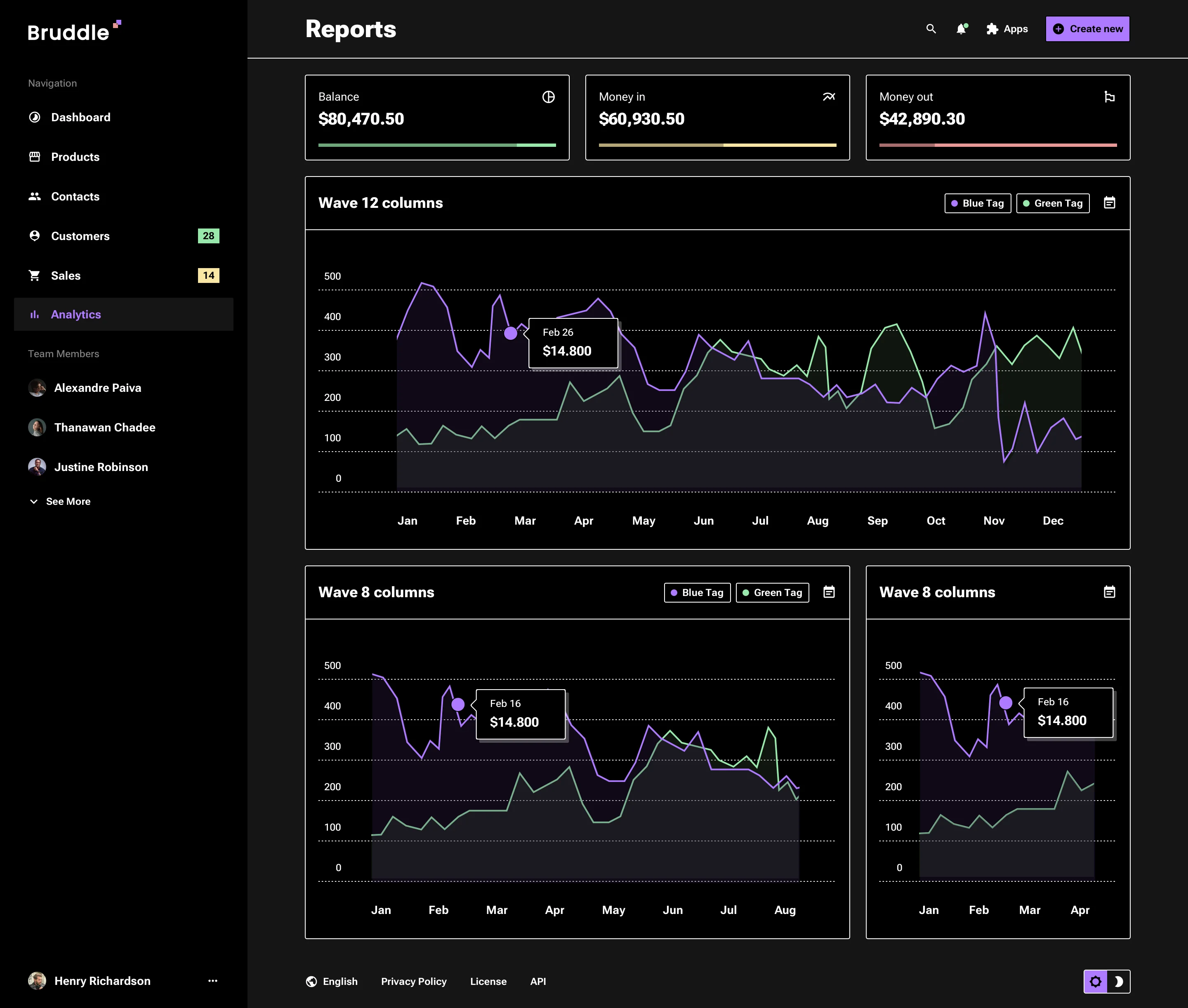 Neo-brutalism vawe chart design