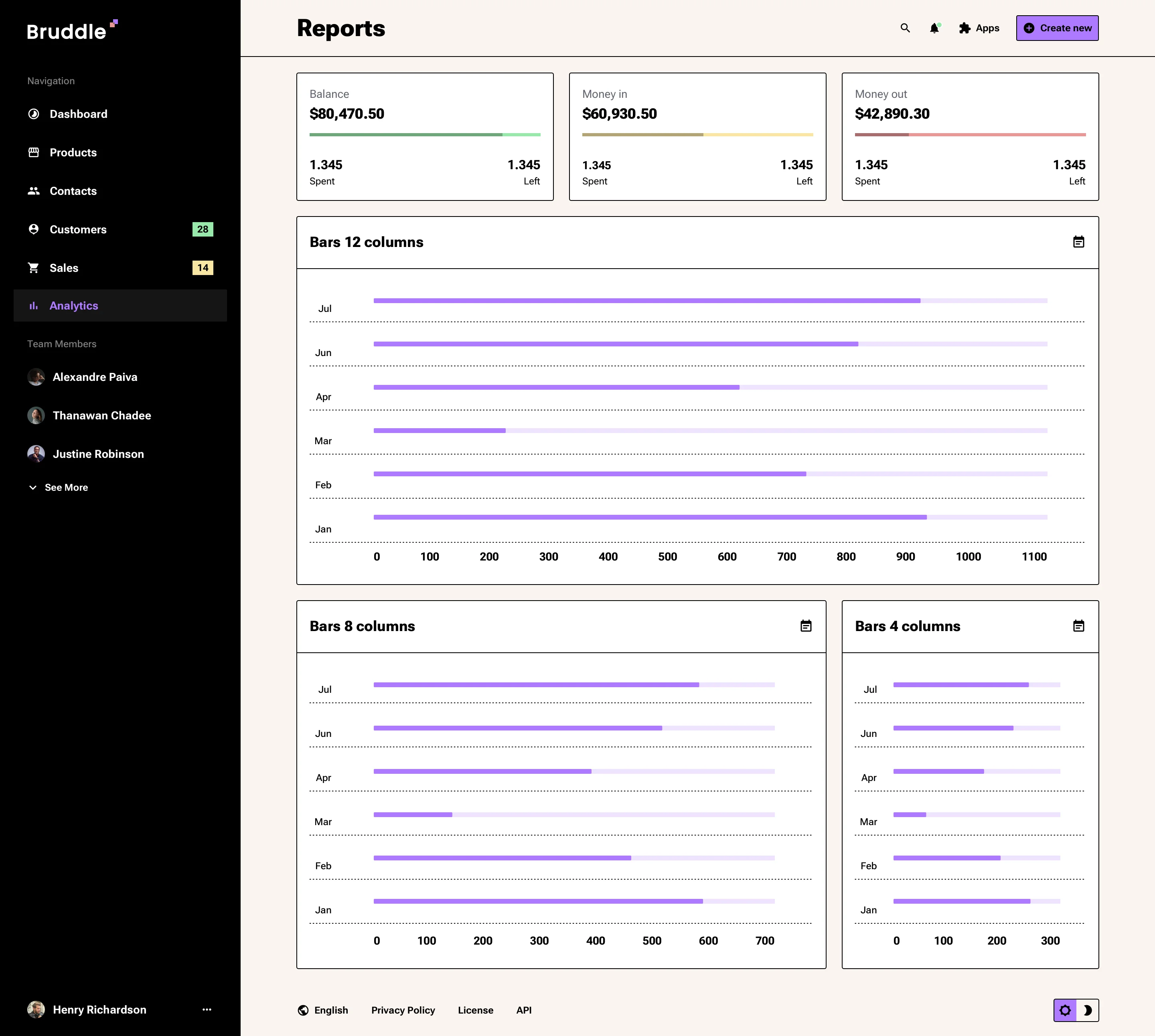 Neo-brutalism chart design
