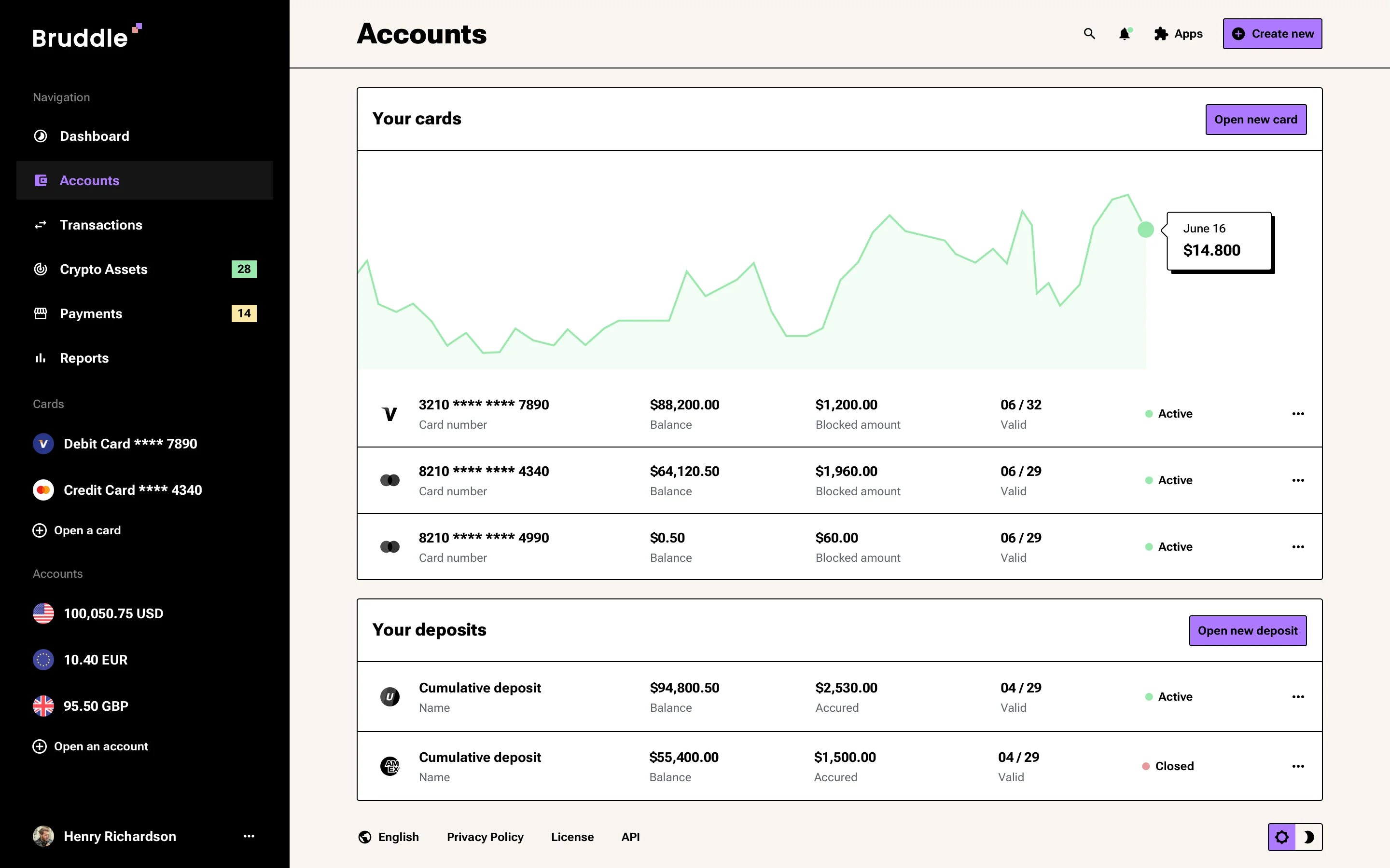Neo-brutalism financial dashboard
