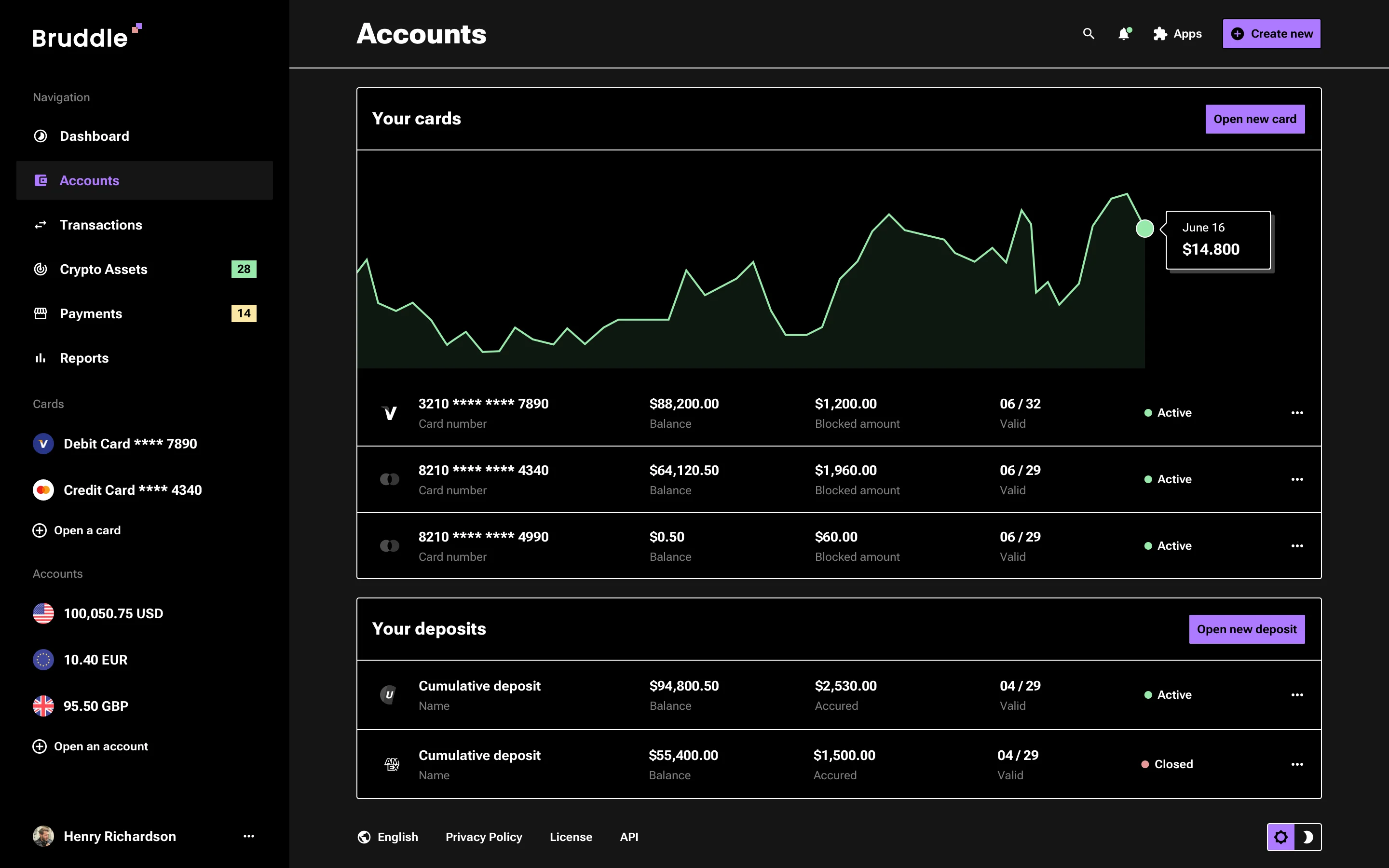 Neo-brutalism financial dashboard