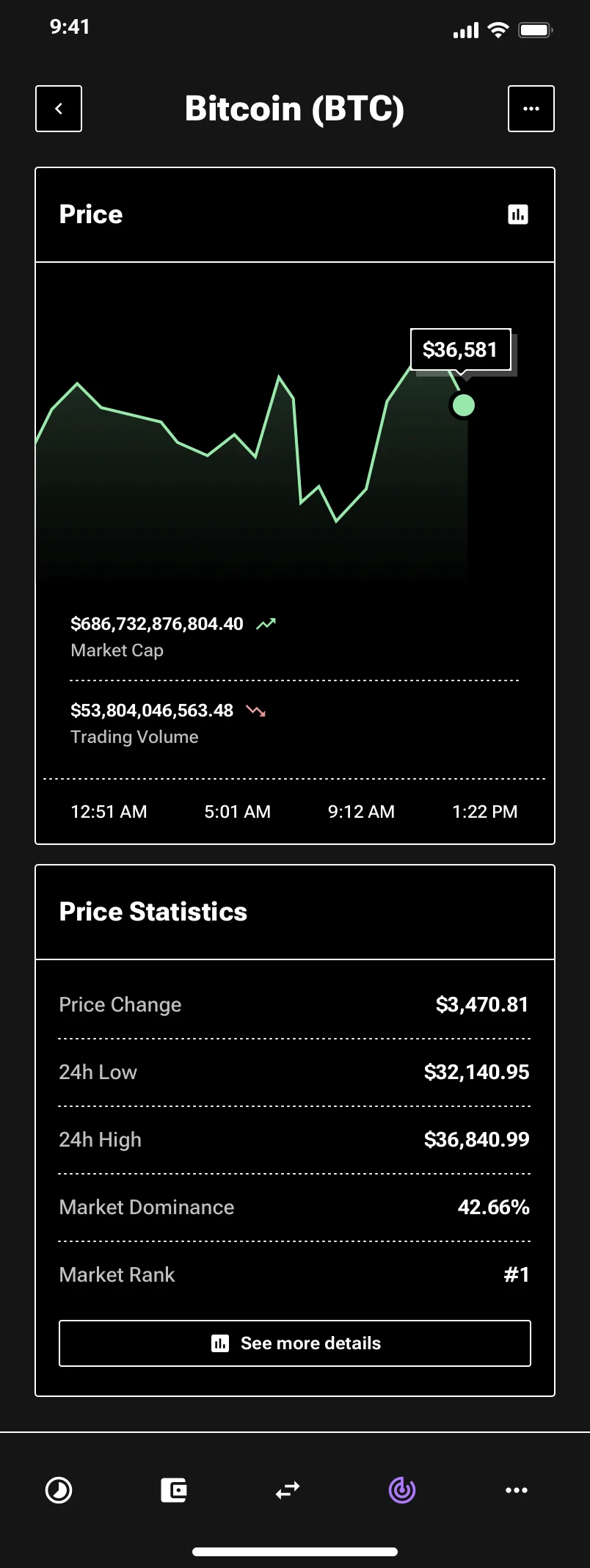 Neo-brutalism crypto dashboard UI kit