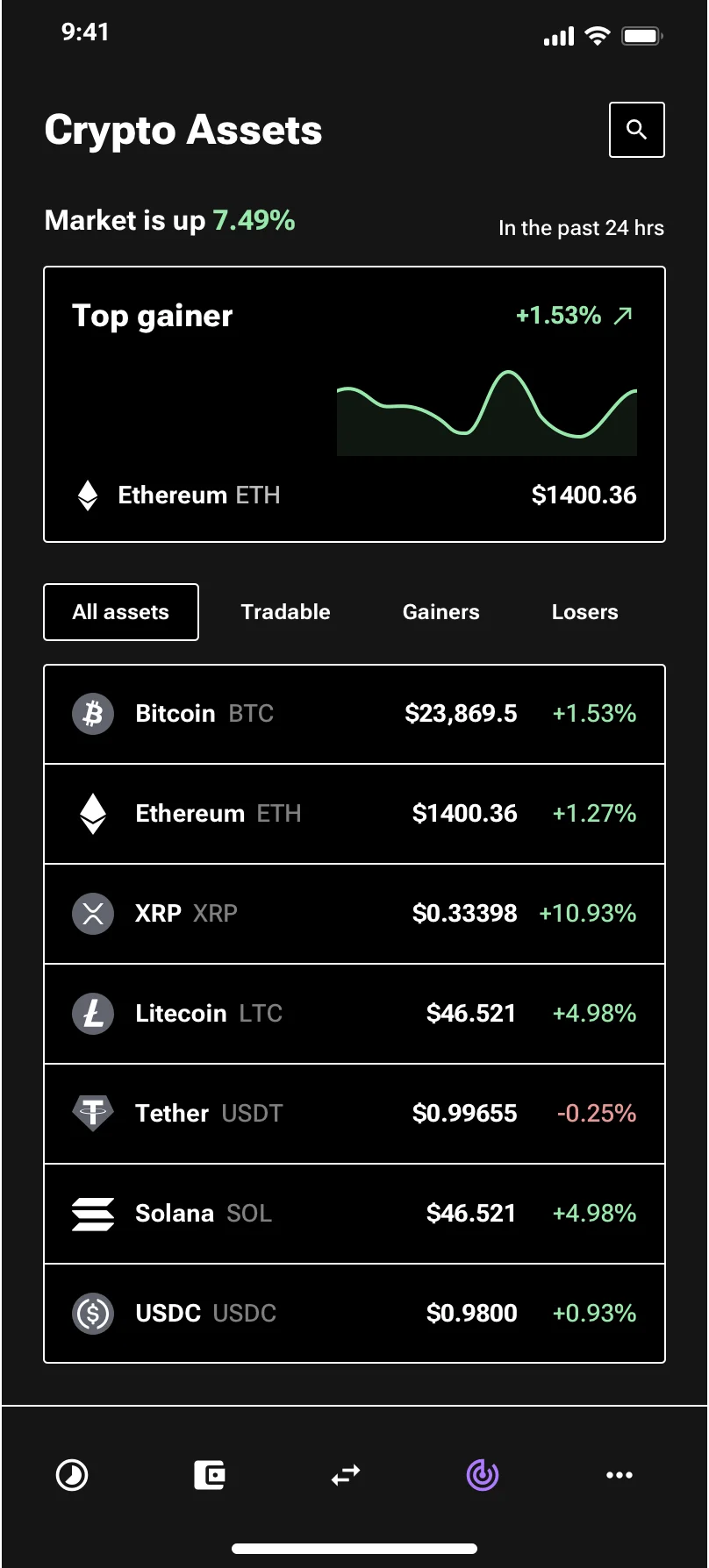 Neo-brutalism crypto dashboard UI template