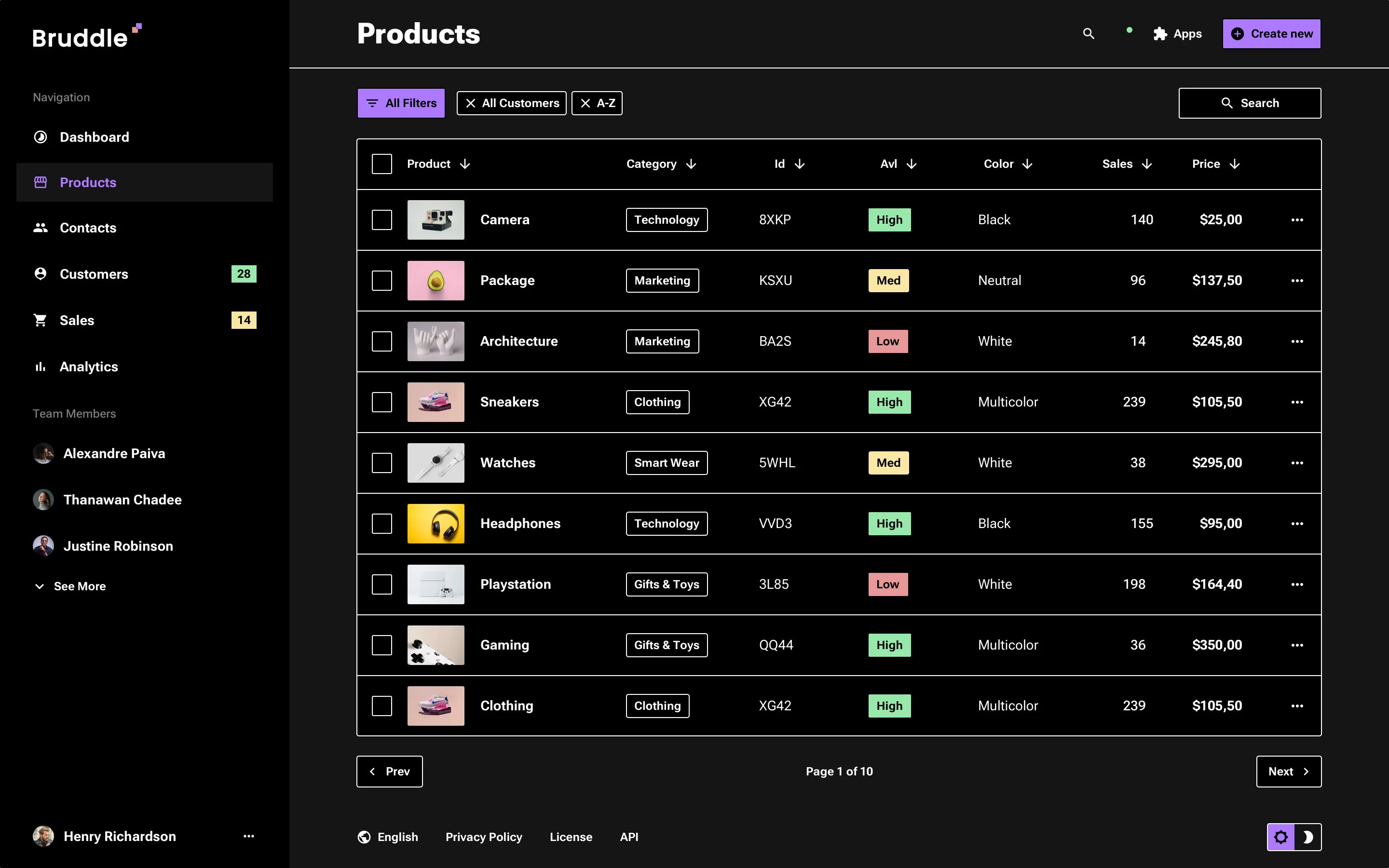Neo-brutalism CRM Admin panel design
