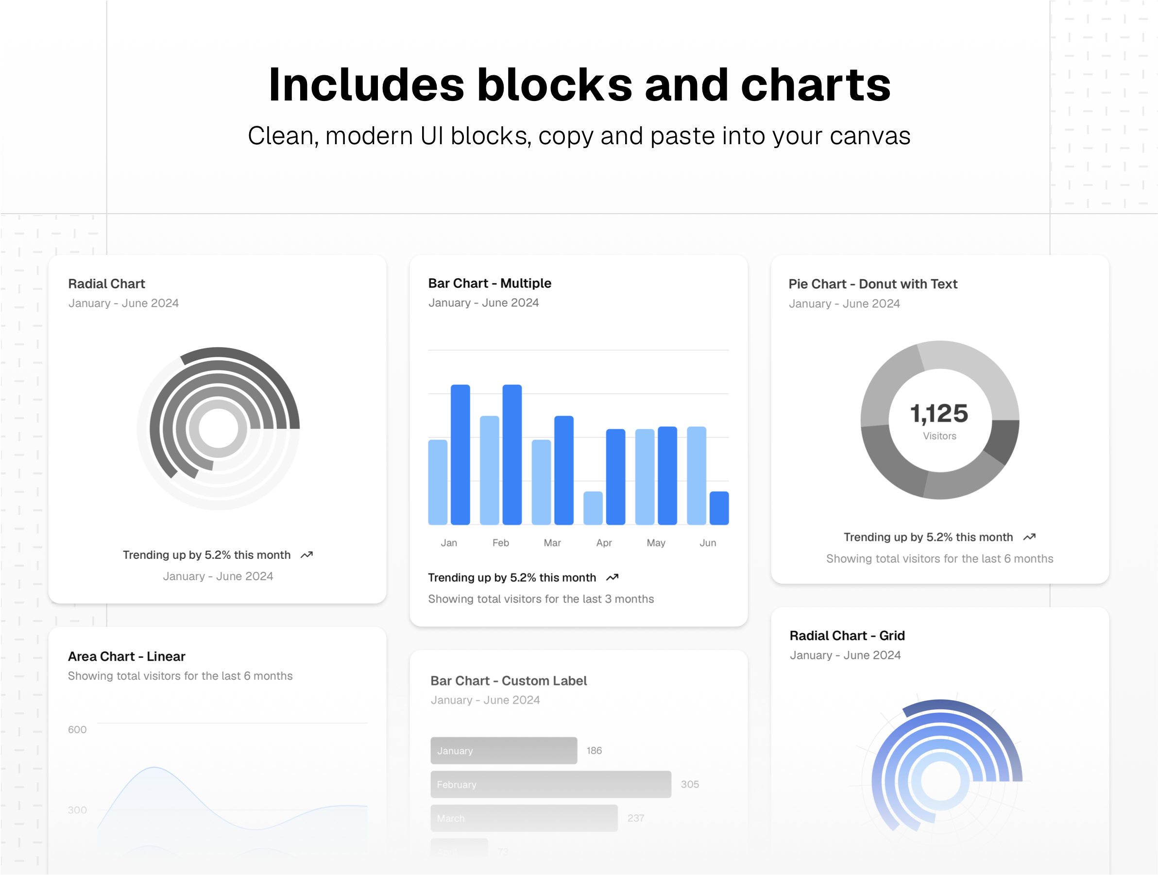 Shadcn /UI Charts for Sketch
