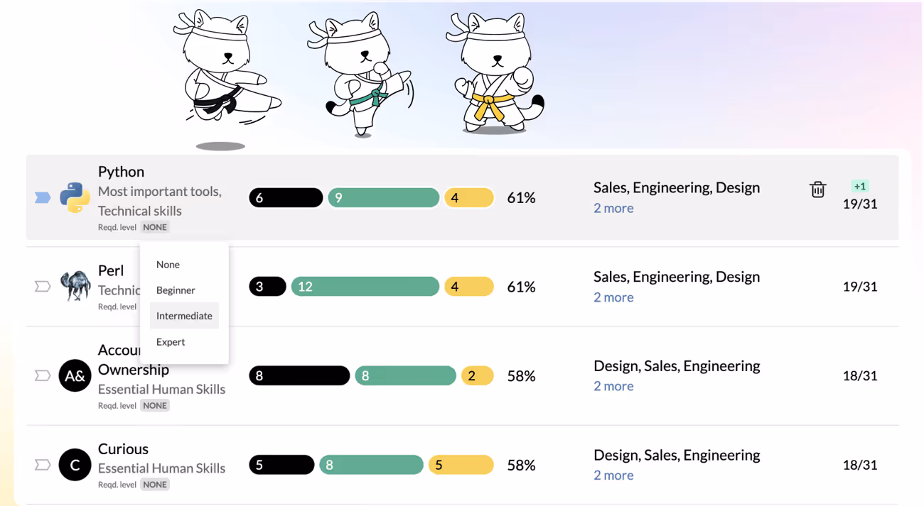 Set role-based skill level requirements