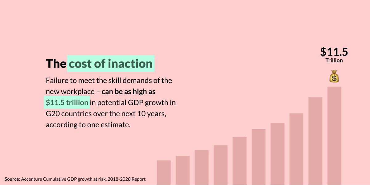 Skills demands are growing - failure to meet them will prove costly