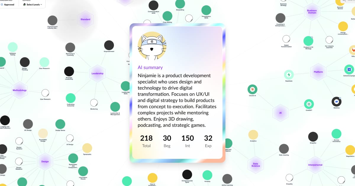 MuchSkills 5.1 - Skill graph, a personal profile card, and project history