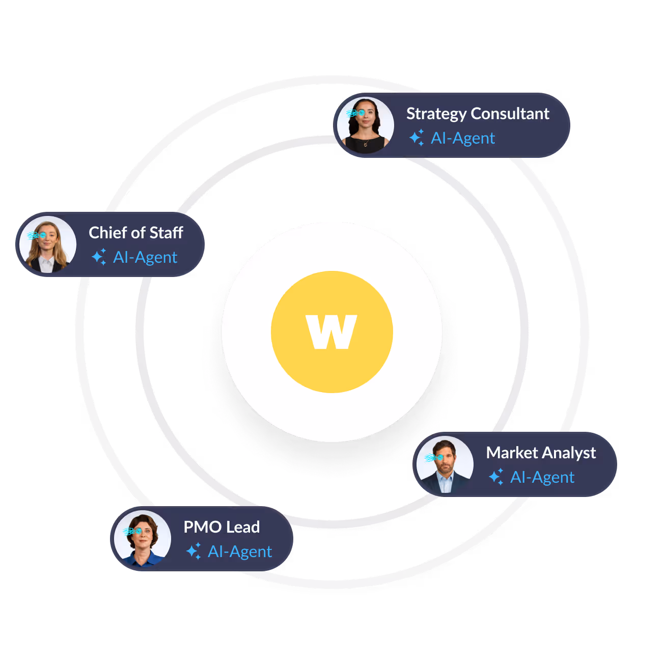 AI Agents, die innerhalb von Workpath und über die Integrationen selbstständig Tasks ausführen
