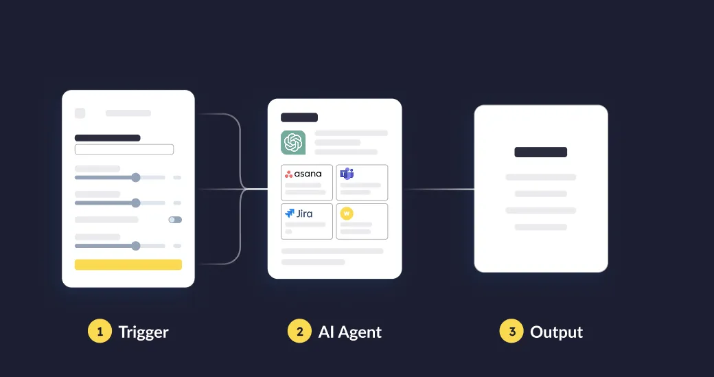 Diagram illustrating AI-driven workflow automation process by Workpath GmbH.