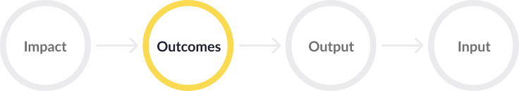 Workpath Impact Chain mit einem Highlight