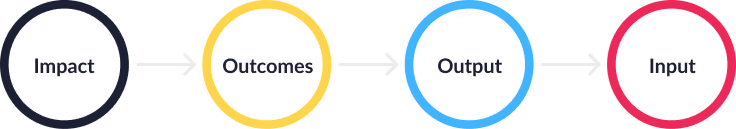 Workpath Impact Chain mit vier Highlights