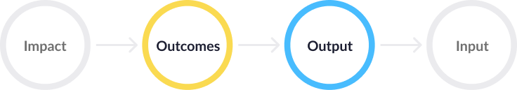 Workpath Impact Chain mit zwei Highlights