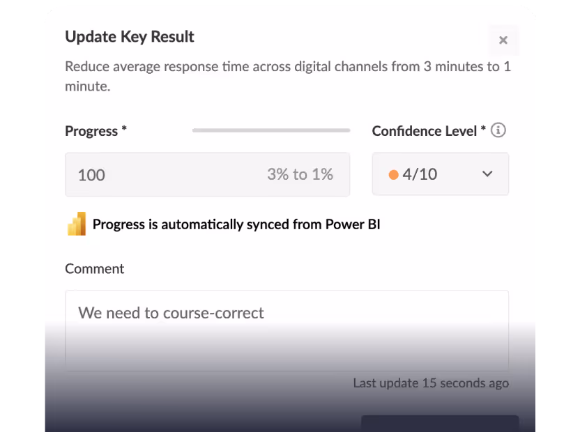 User interface for updating a key result to reduce average response time from 3 minutes to 1 minute, showing progress at 100 with confidence level 4 out of 10 and a comment partially visible.
