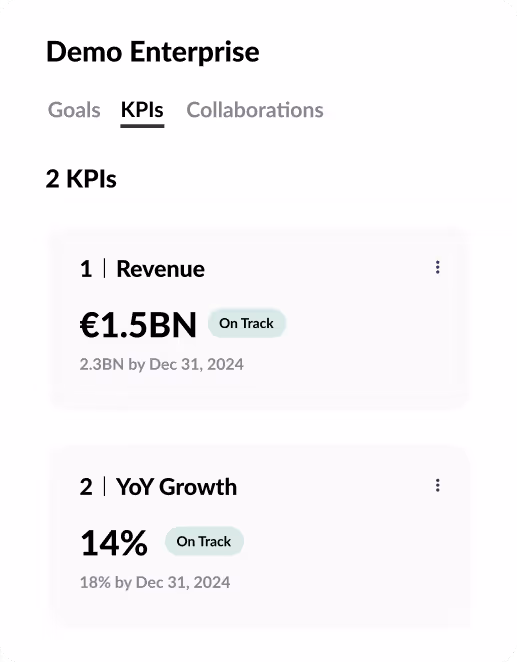 Dashboard showing Demo Enterprise KPIs with Revenue at €1.5BN on track and YoY Growth at 14% on track for 2024 targets.