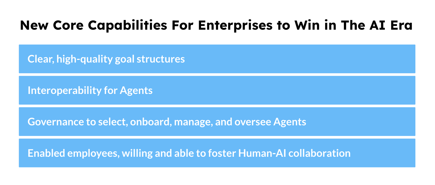 Core AI-era capabilities: goal structures, agent interoperability, governance, and human-AI collaboration