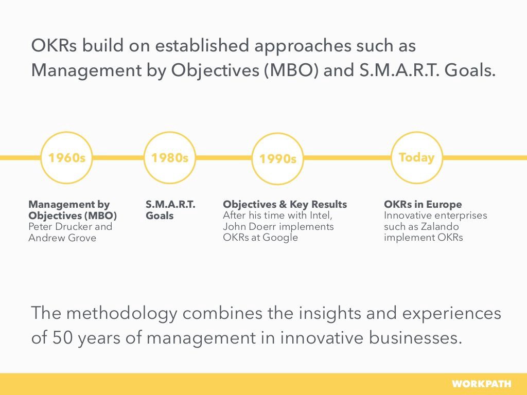 Overview about the history of OKR