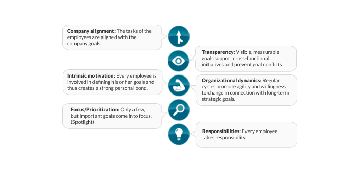 Benefits of Objectives and Key Results