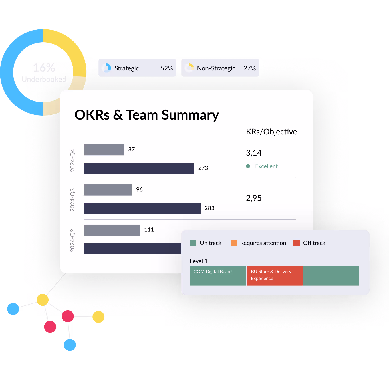 Screenshots of Workpath Analytics Reports that can be combined into customized dashboards for users, teams and leaders to gain full visibility across the strategic artefacts.