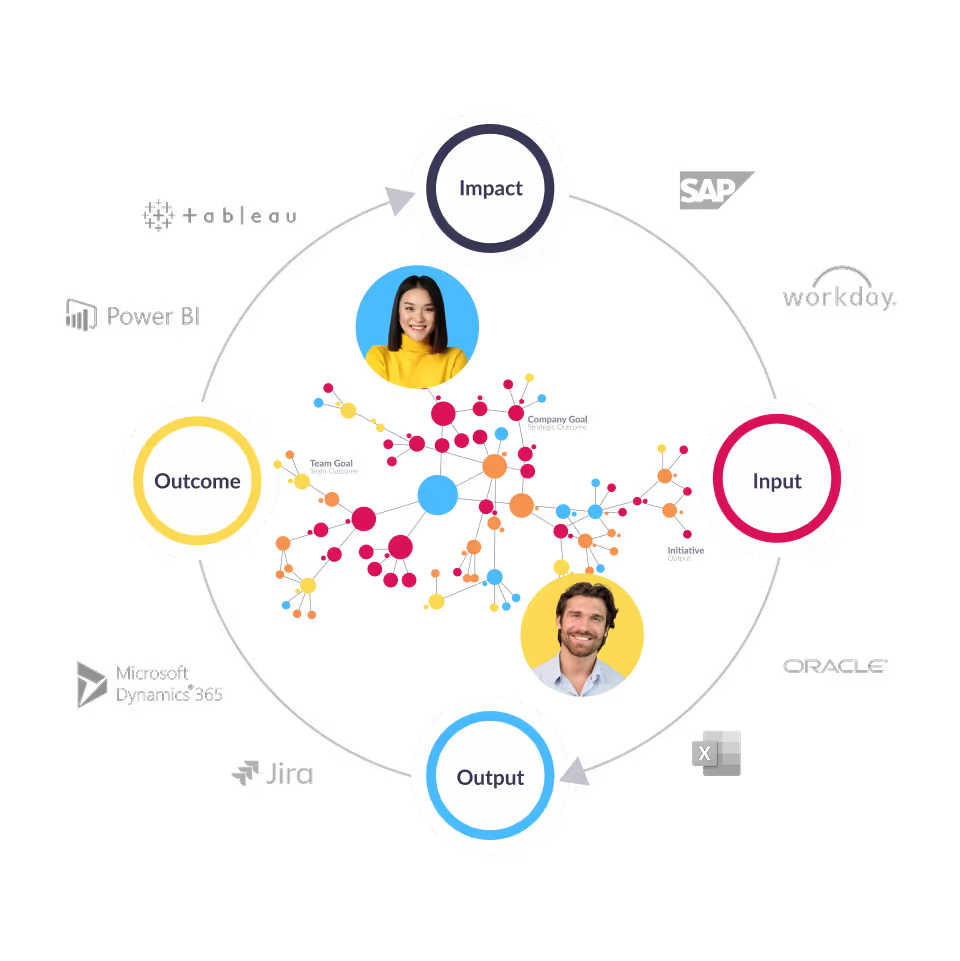 Workpath Impact Chain für Enterprise Kunden