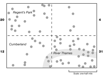 &nbsp; &nbsp; &nbsp; &nbsp; &nbsp;Figure 1: Adapted from Gilovich (1991)