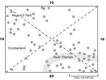 &nbsp; &nbsp; &nbsp; &nbsp;Figure 2: Adapted from Gilovich (1991)