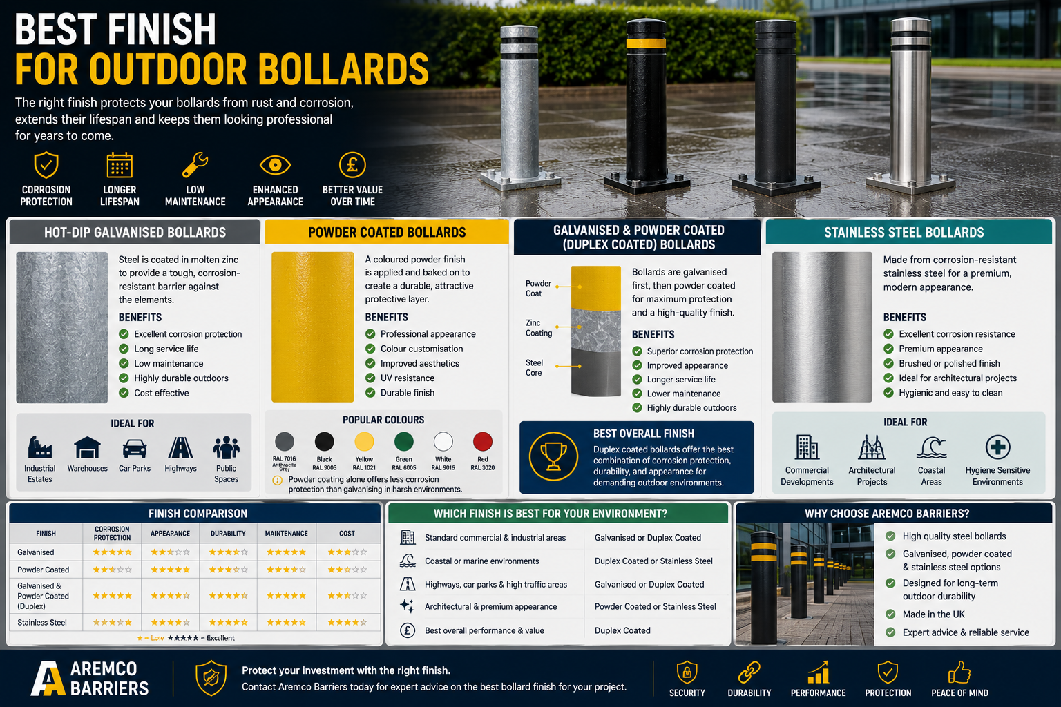 Best Finish For Outdoor Bollards