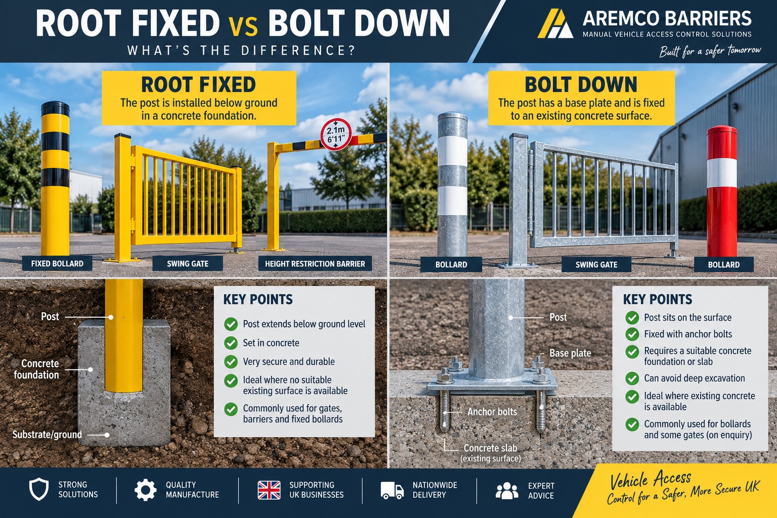 Aremco Barriers Knowledge Centre