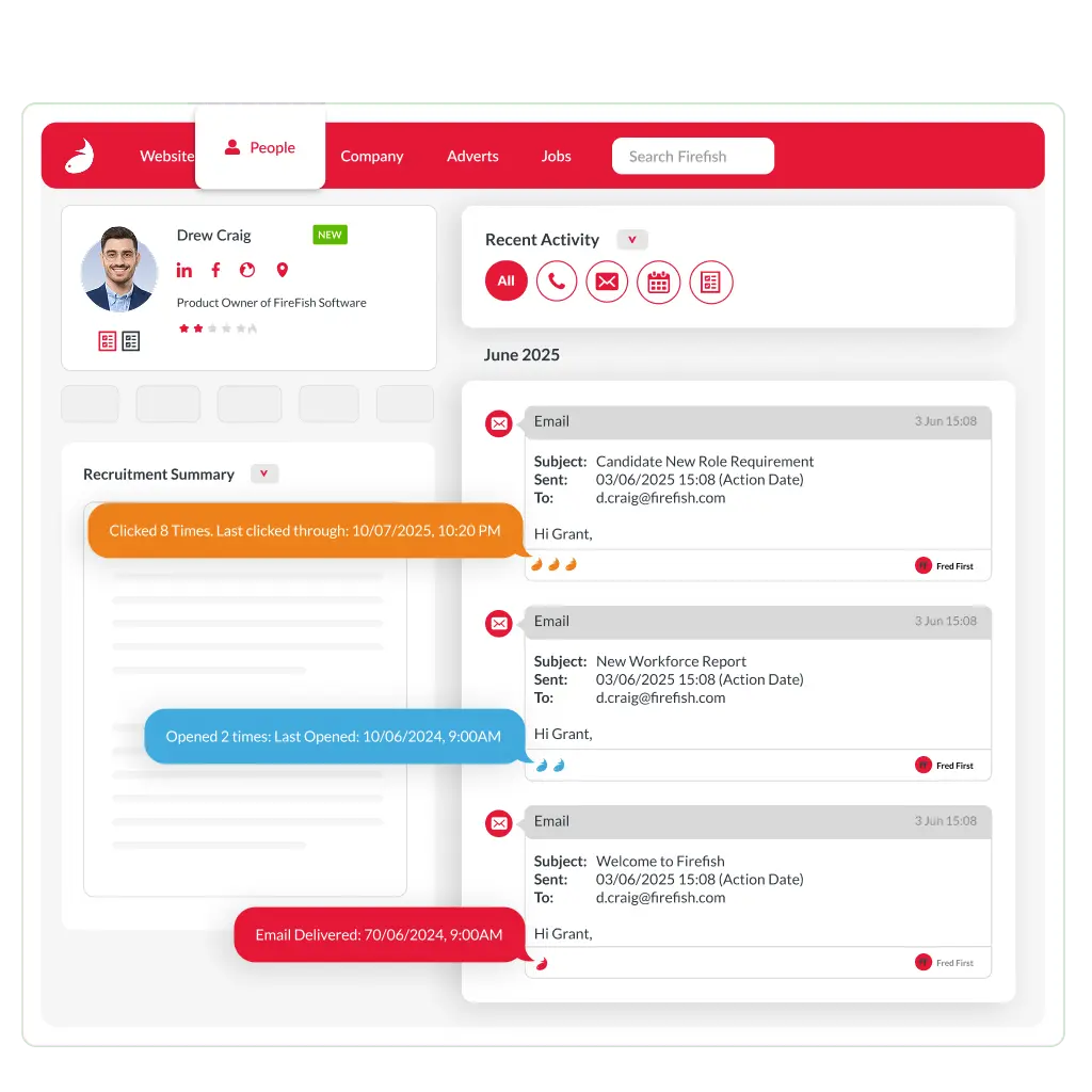 Email Tracking Summary