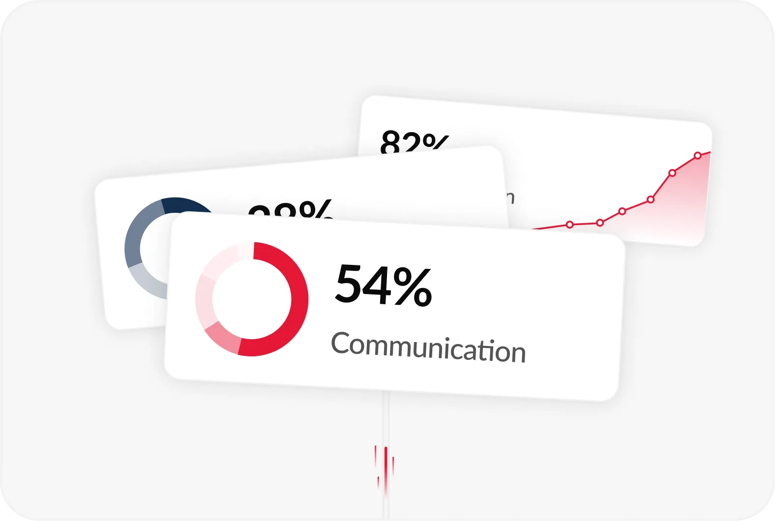 Three overlapping cards showing data visualizations with percentages: front card shows 54% for Communication with a red circular progress indicator.