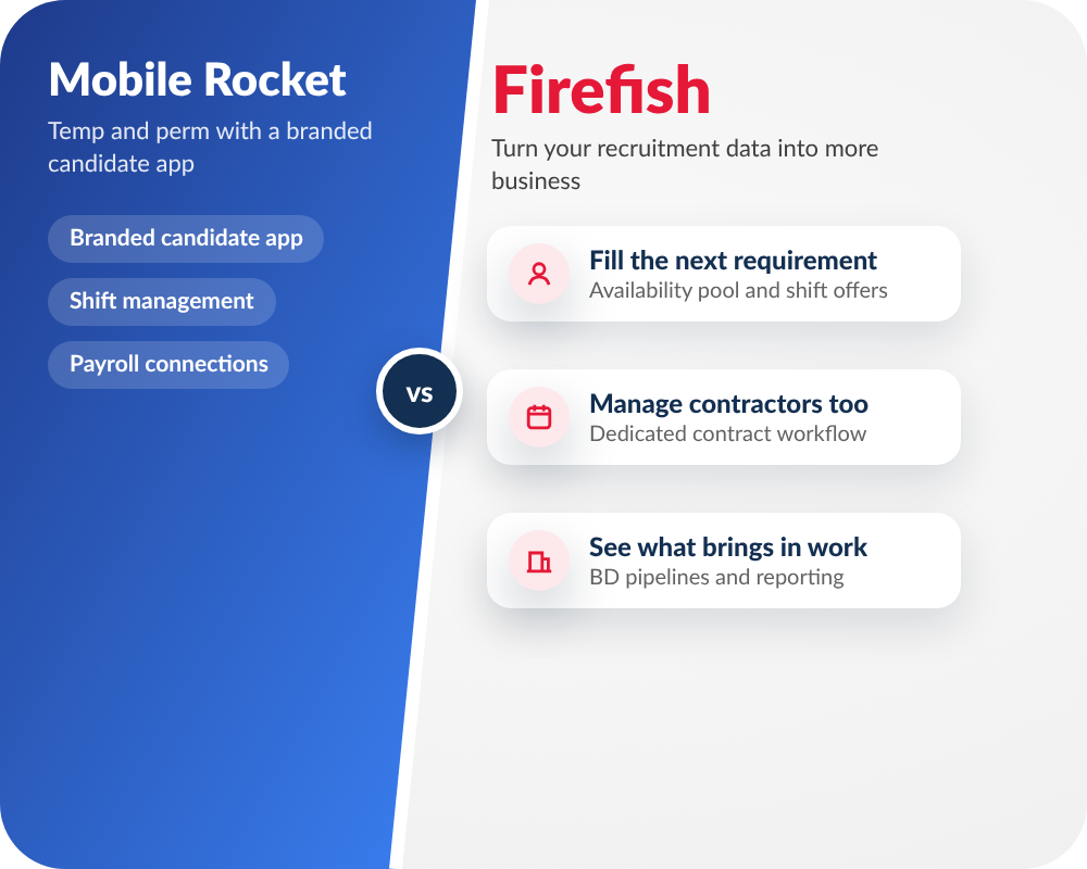 Mobile Rocket and Firefish side by side: Mobile Rocket's branded candidate app focus next to Firefish's recruitment and BD workflow
