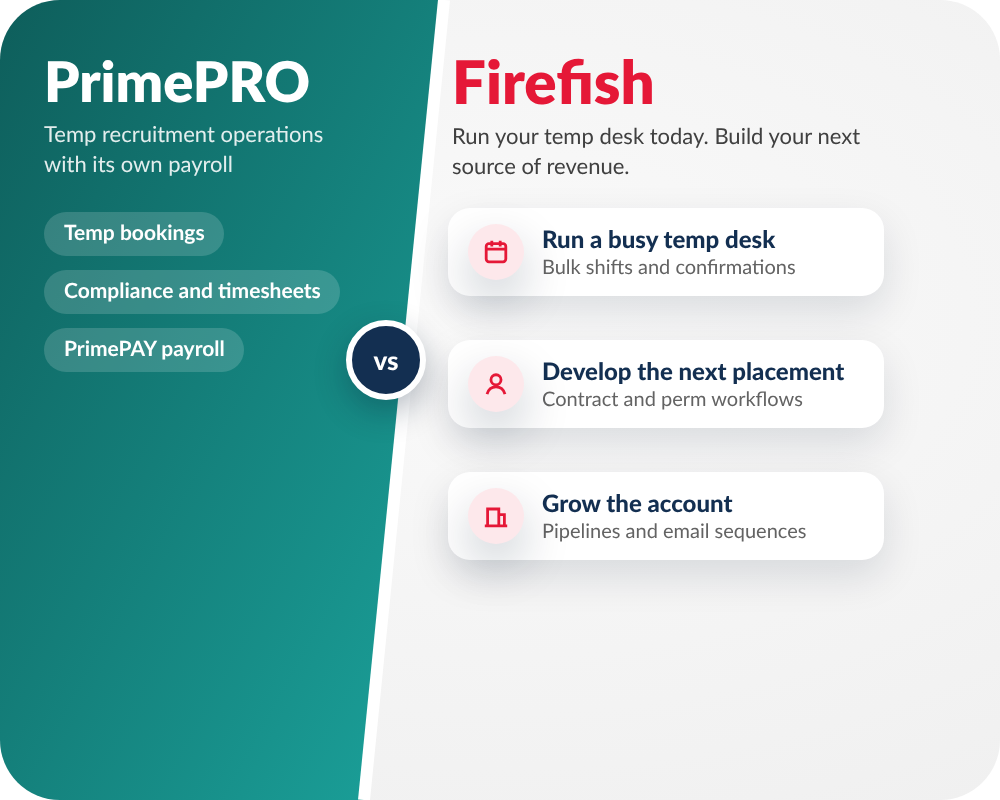PrimePRO and Firefish side by side: PrimePRO's temp operations and payroll focus next to Firefish's temp, contract and perm workflow