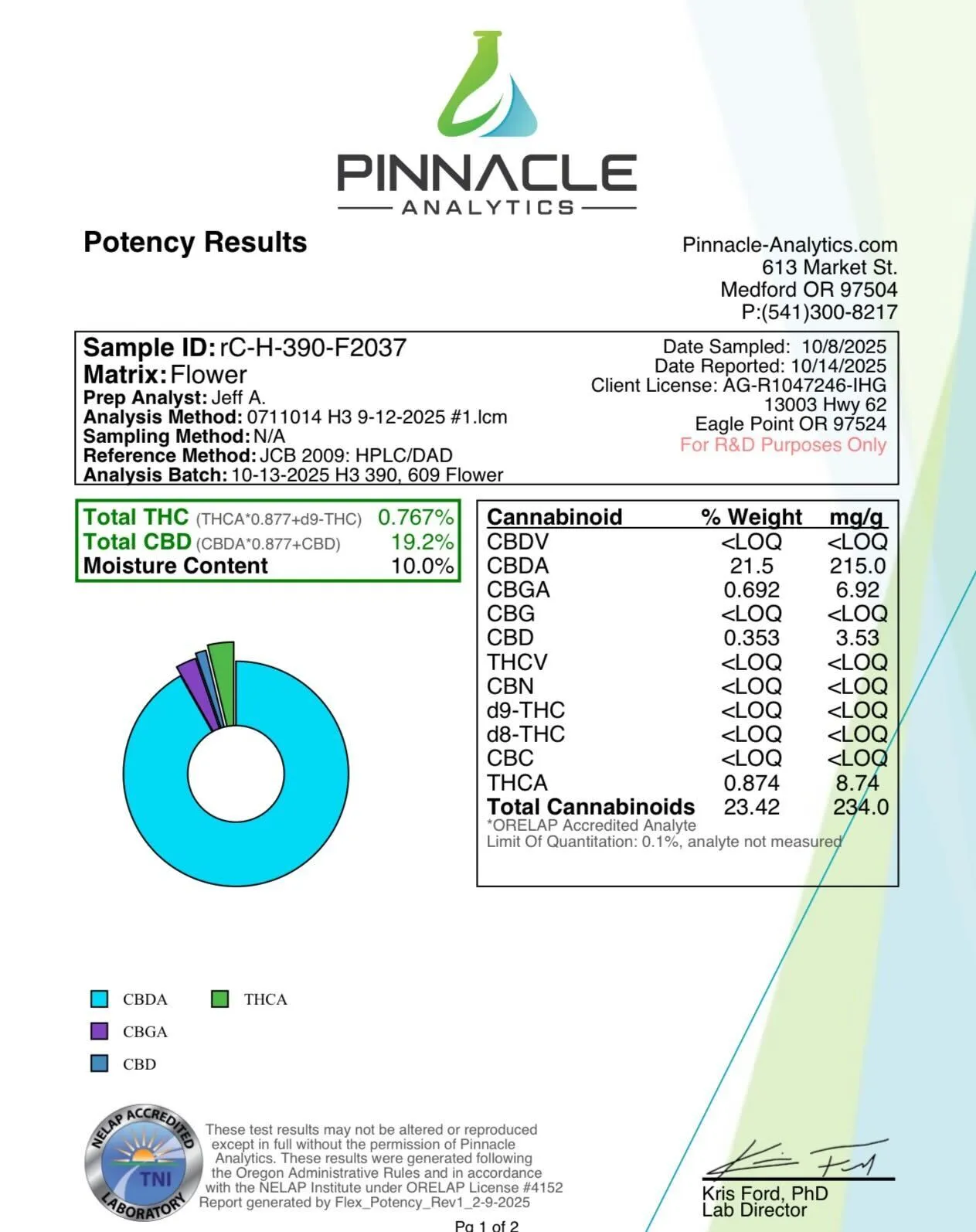 Mixed Smalls (Greenhouse CBD)