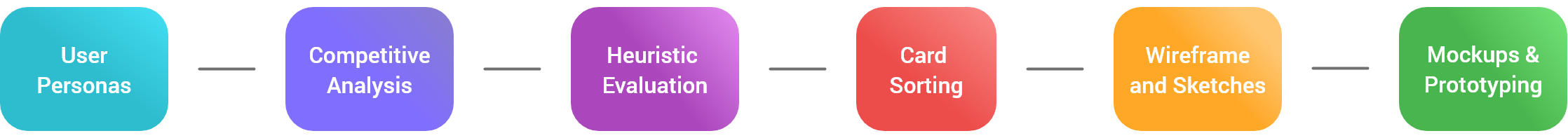 Project plan