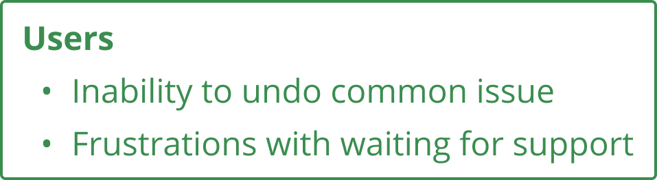 Users' issues