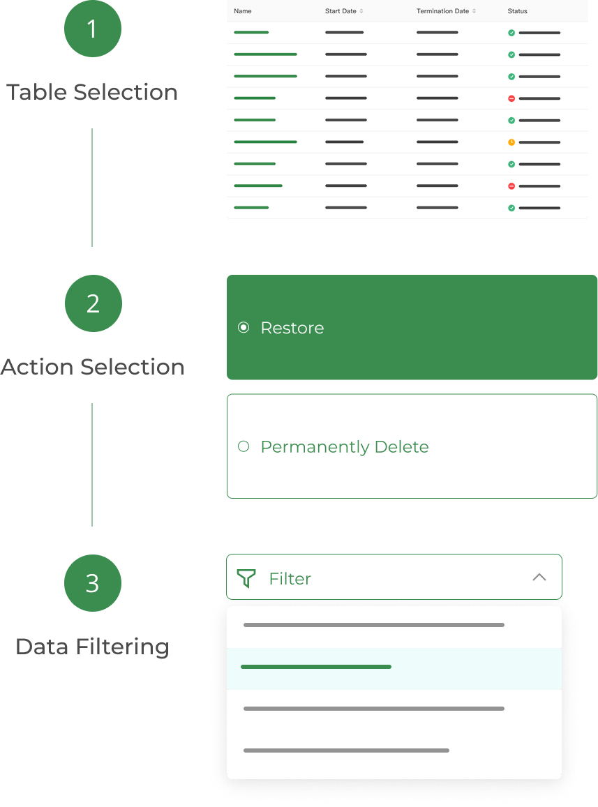 3 steps for new solution