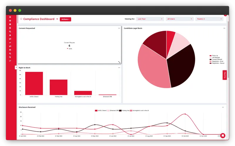 Compliance Reports Dashboard with Graphs 