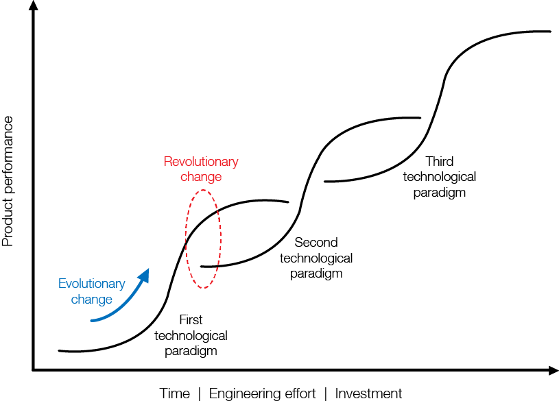 Image of three resonant waves.